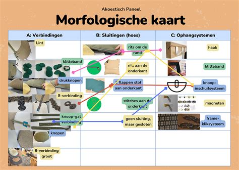 pri betekenis.